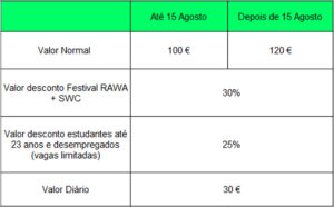 tabela de precios rawa & swc